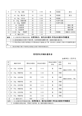 印刷品報(bào)價(jià)一覽表 印刷成本與工藝詳解